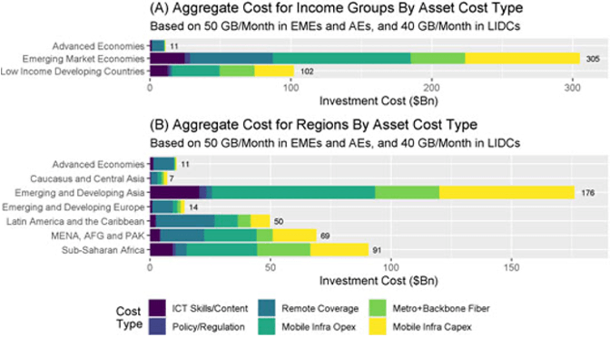 Aggregate Costs