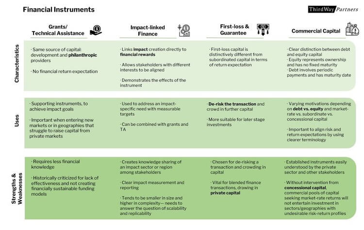 Financial Instruments